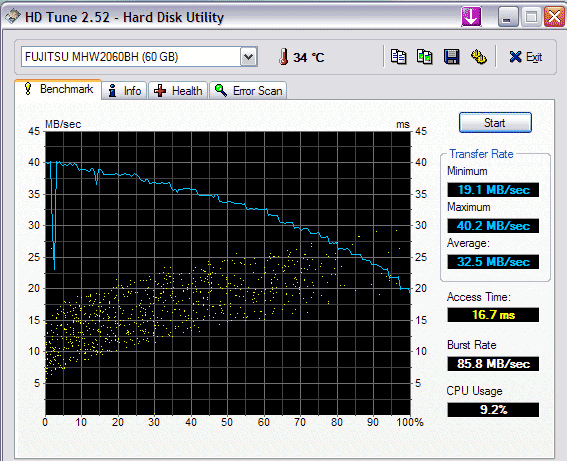 Результаты тестирования в пакете HDD Tune 2.52